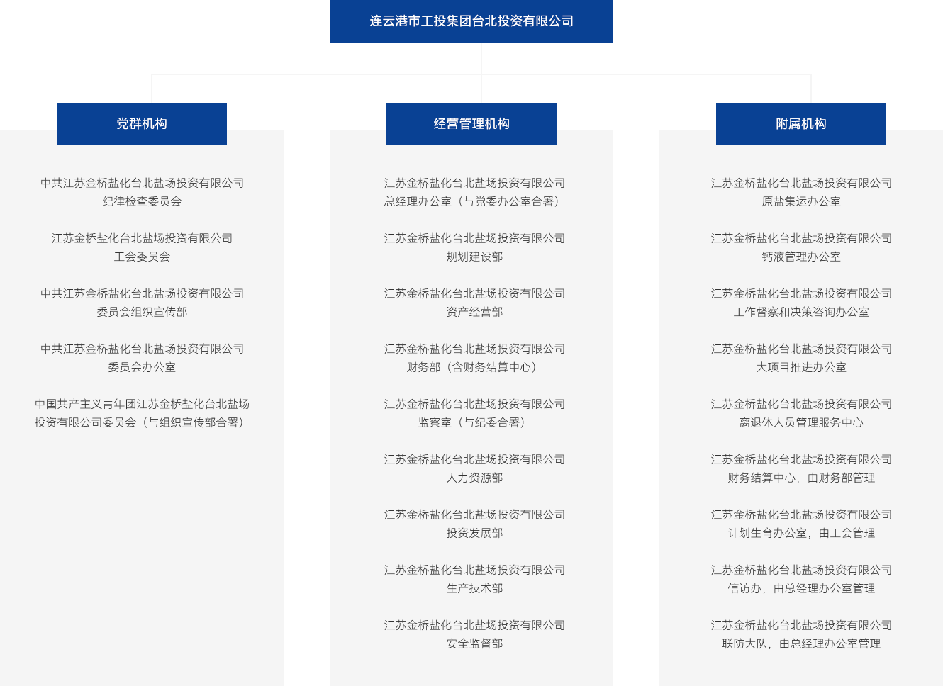 连云港市工投球友会体育官网台北投资有限公司(1)